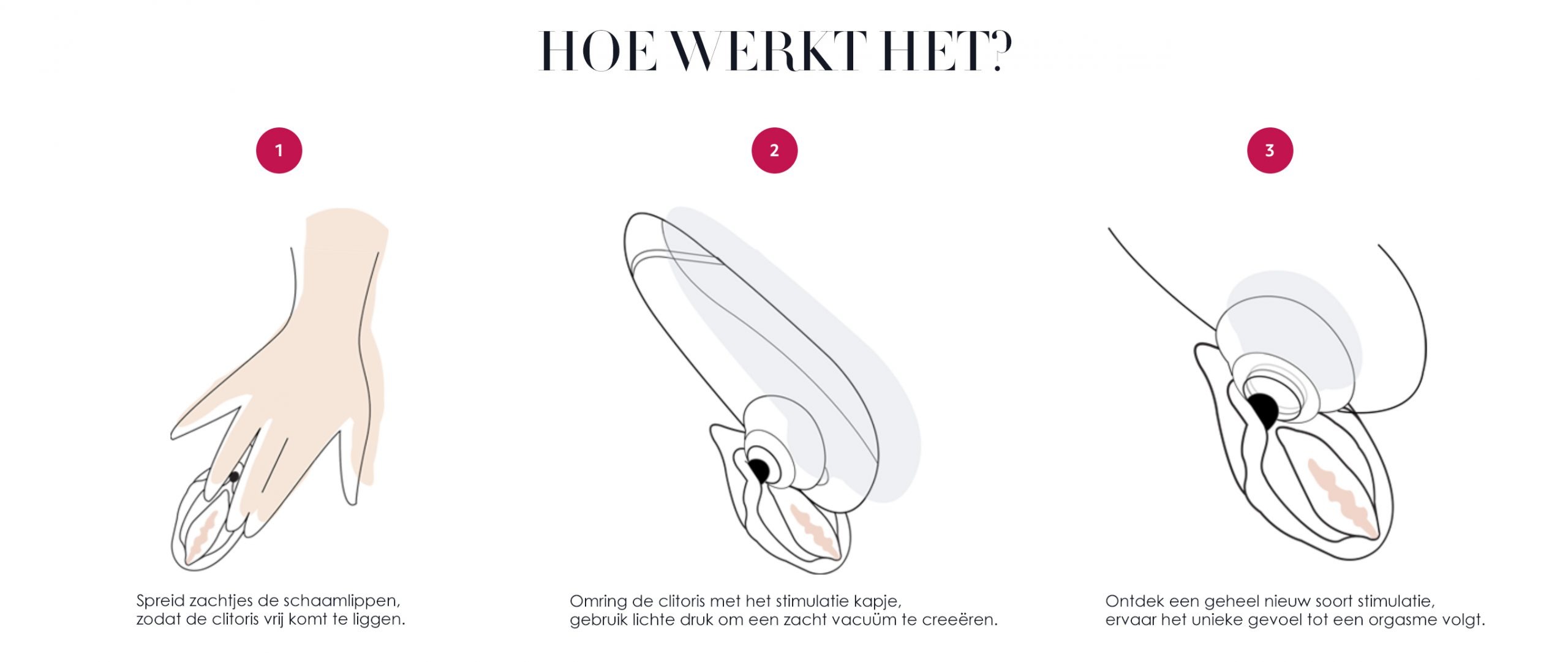 hoe werkt een luchtdruk vibrator