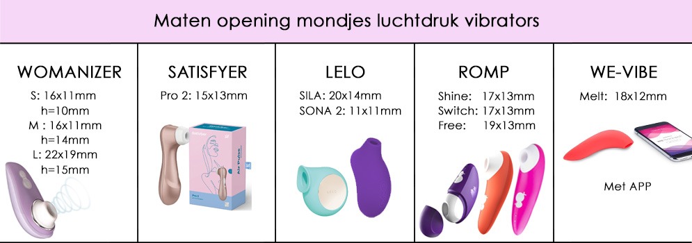 verschil opening diameter luchtdruk vibrator