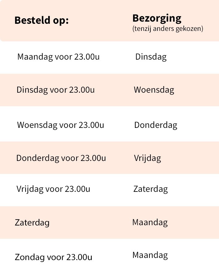 Levertijden Cupido.nl