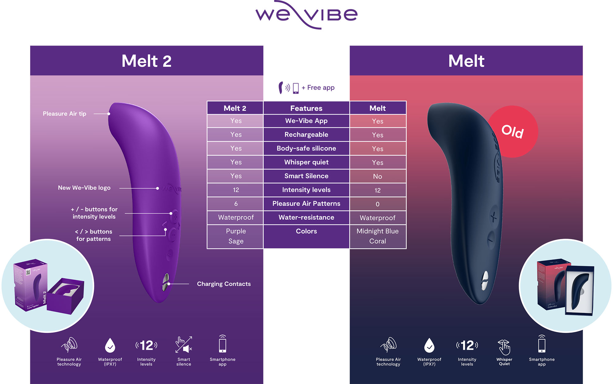 verschil we-vibe melt 2 en melt luchtdruk toy