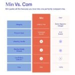 Dame - Min Mini Wand Vibrator Geel verschil met com