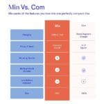 Dame - Min Mini Wand Vibrator Oranje verschil met de dame com