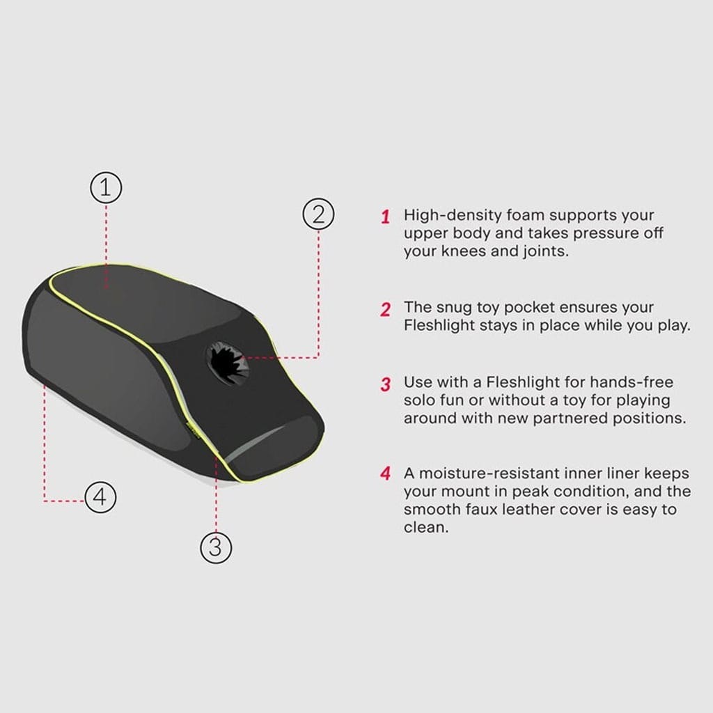 Liberator - Sekskussen voor Fleshlight Masturbator info