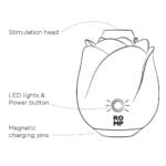 ROMP - Rose Glow Luchtdruk Vibrator info