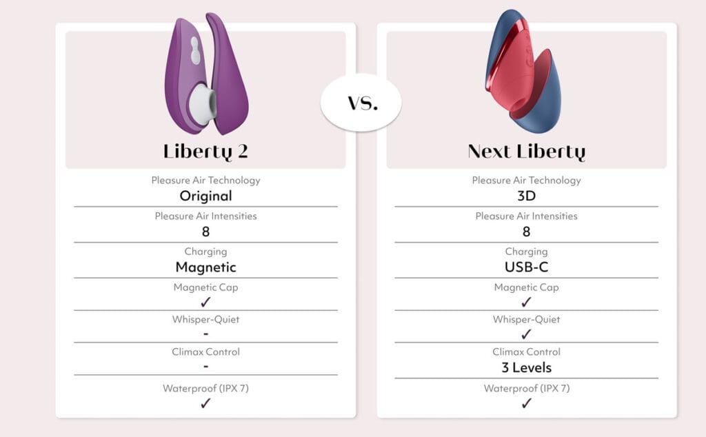 verschil next liberty en liberty 2