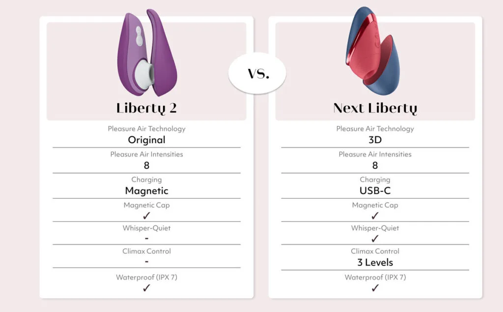 verschil next liberty en liberty 2