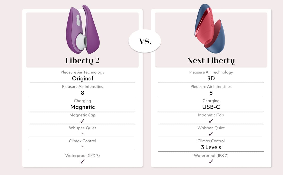 Womanizer Next Liberty vs. Liberty 2 verschil