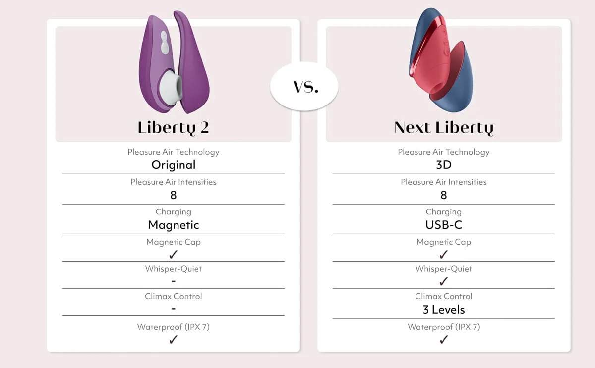 Womanizer Next Liberty vs. Liberty 2 verschil
